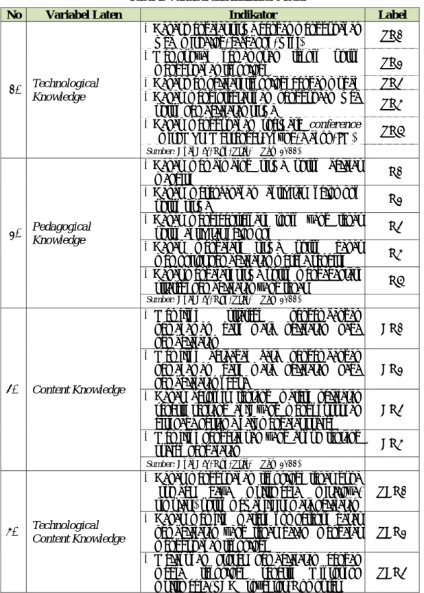 Tabel 1. Variabel dan Indikator Model 