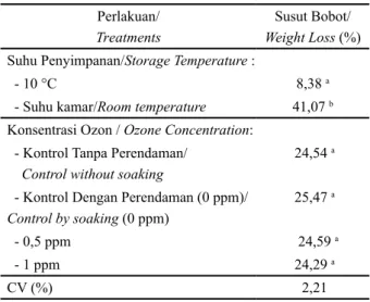 Tabel  1.  Pengaruh  suhu  penyimpanan  dan  konsentrasi  ozon  terhadap susut bobot (%) cabai merah Kencana pada  hari ke 14.