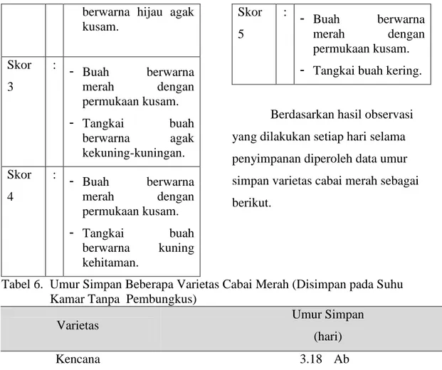 Tabel 6.  Umur Simpan Beberapa Varietas Cabai Merah (Disimpan pada Suhu  Kamar Tanpa  Pembungkus) 