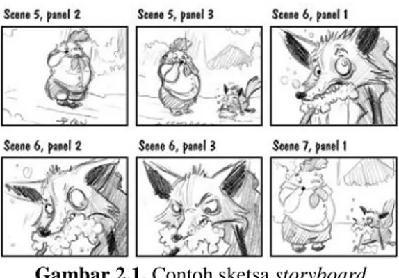 Gambar 2.1. Contoh sketsa storyboard  5.2    Animasi 