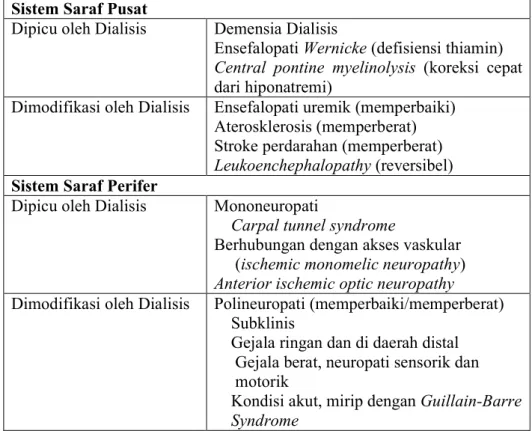 Tabel 2.3 Komplikasi Neurologi Pada Pasien Hemodialisis (Rizzo dkk, 2012)  Sistem Saraf Pusat 