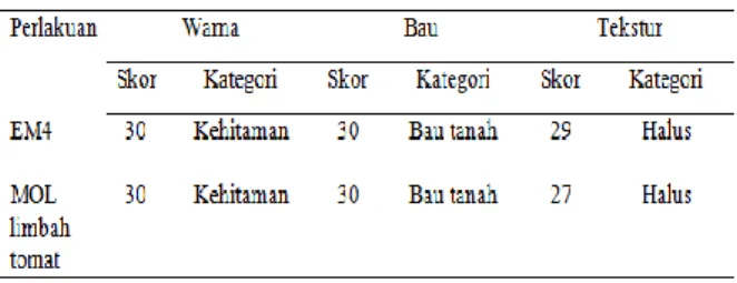 Tabel 1. Volume penyusutan kompos 