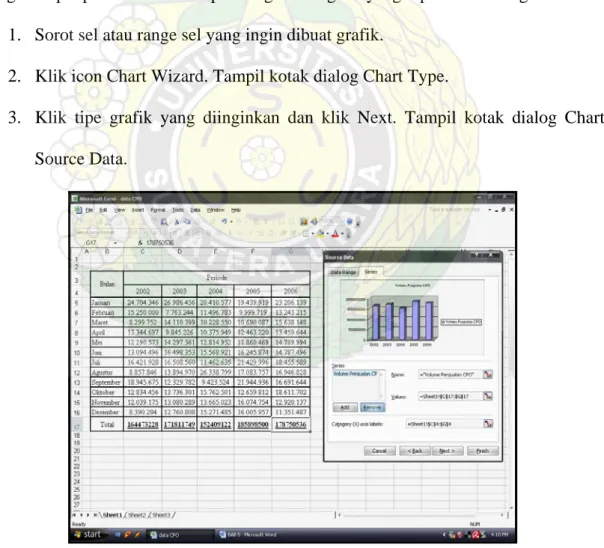 Gambar 5.4 Tampilan Chart Source Data 