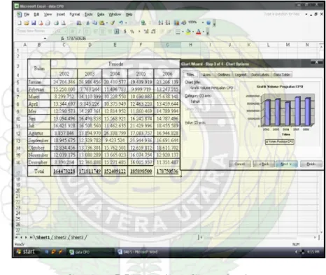 Gambar 5.5 Tampilan Chart Options 
