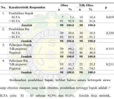 Tabel 4.2. Distribusi Siswa Sekolah Dasar Swasta berdasarkanKarakteristiknya di Kecamatan Medan Baru Kota Medan