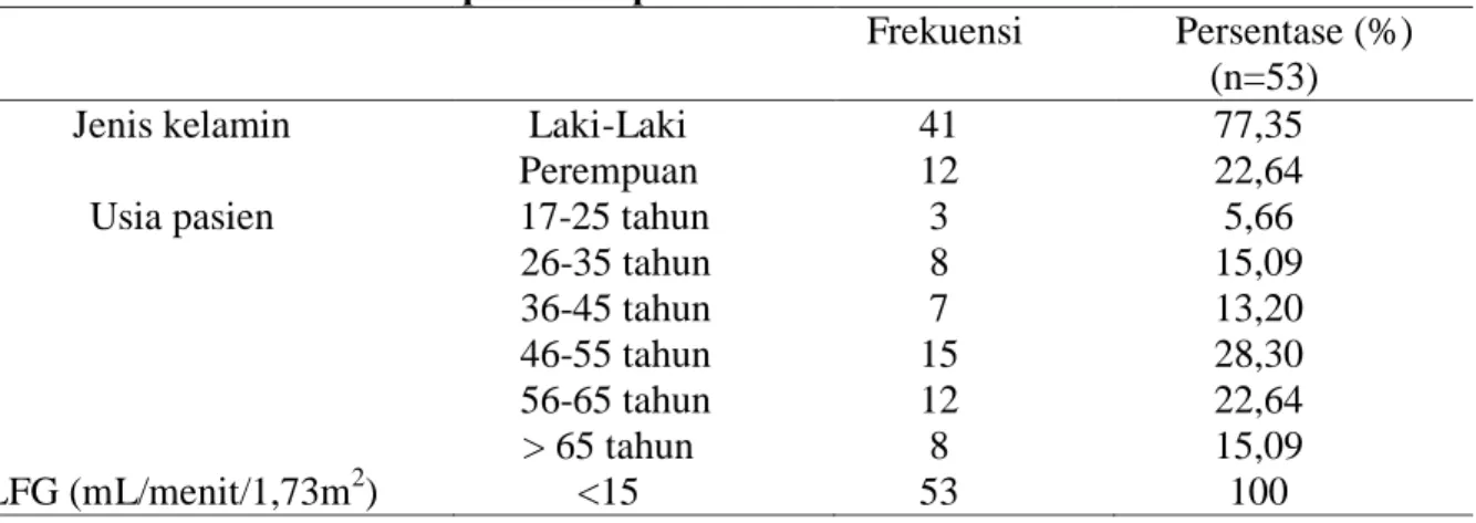 Tabel 1. Distribusi pasien berdasarkan jenis kelamin dan usia pada pasien gagal ginjal  di instalasi rawat inap RS “X” periode bulan Juli – Desember tahun 2014 