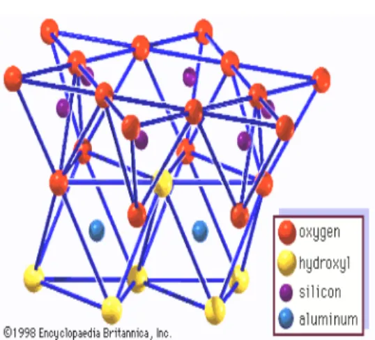Gambar 1. Struktur kaolinit (Anonim a ,        2008) 