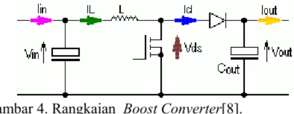 Gambar 2. Blok diagram stimulasi listrik loop tertutup 