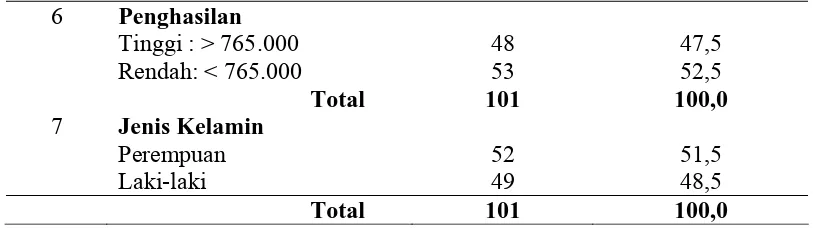 Tabel 4.2.   Distribusi Responden Menurut Kategori Pengetahuan tentang                     Penggunaan Jamban  di Kecamatan Kabanjahe Tahun 2007  