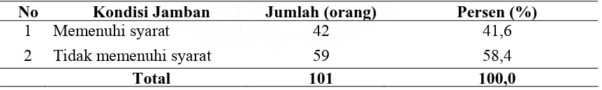 Tabel 4.3. Distribusi Responden Menurut Kategori Sikap tentang Penggunaan Jamban di Kecamatan Kabanjahe Tahun 2007 
