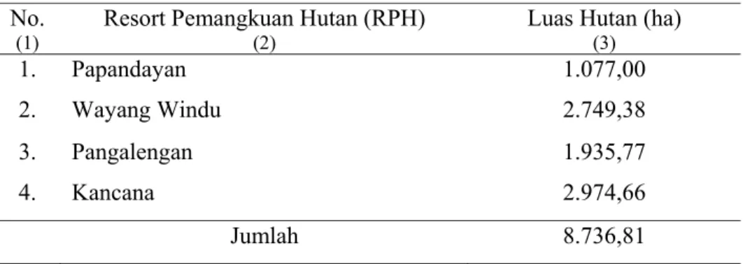 Tabel 5. Luas Kawasan Hutan BKPH Pangalengan   No. 