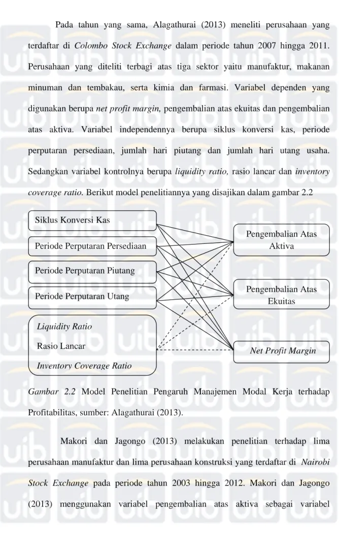 Gambar 2.2  Model  Penelitian Pengaruh Manajemen Modal Kerja terhadap  Profitabilitas, sumber: Alagathurai (2013)