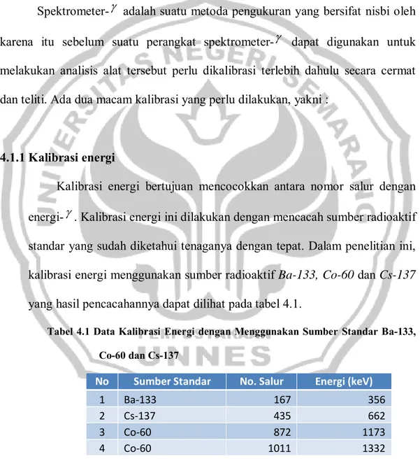Tabel 4.1 Data Kalibrasi Energi dengan Menggunakan Sumber Standar Ba-133,  Co-60 dan Cs-137 
