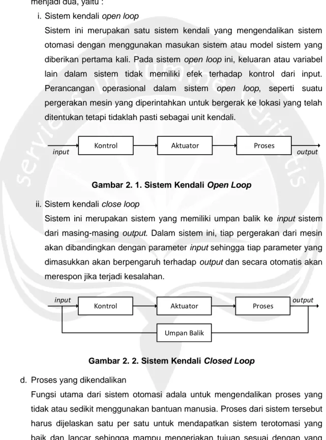 Gambar 2. 1. Sistem Kendali Open Loop  ii. Sistem kendali close loop 