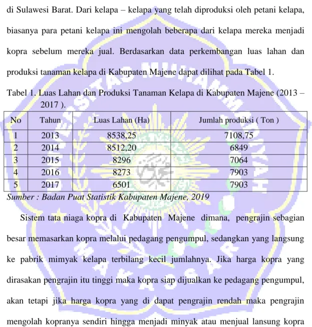 Tabel 1. Luas Lahan dan Produksi Tanaman Kelapa di Kabupaten Majene (2013 –  2017 ). 