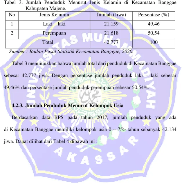 Tabel  3.  Jumlah  Penduduk  Menurut  Jenis  Kelamin  di  Kecamatan  Banggae    Kabupaten Majene