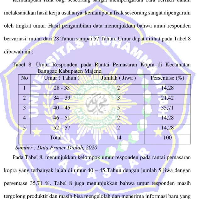 Tabel  8.  Umur  Responden  pada  Rantai  Pemasaran  Kopra  di  Kecamatan  Banggae Kabupaten Majene