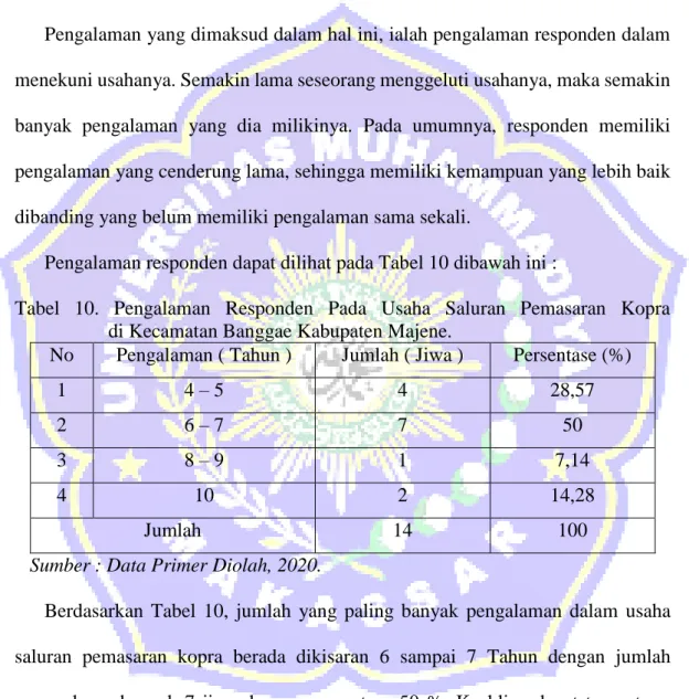 Tabel  10.  Pengalaman  Responden  Pada  Usaha  Saluran  Pemasaran  Kopra                             di Kecamatan Banggae Kabupaten Majene