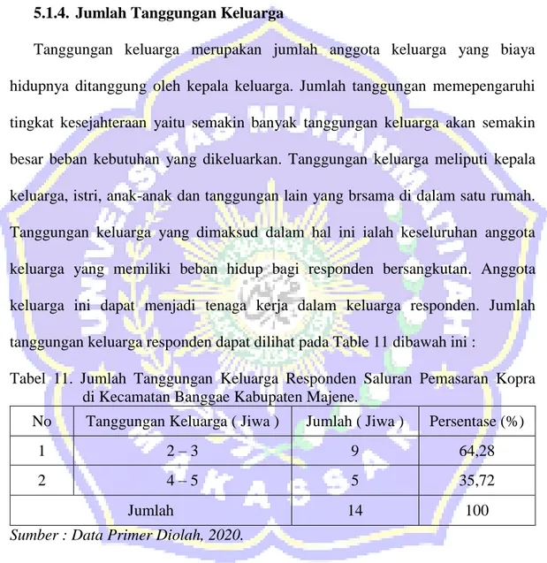 Tabel  11.  Jumlah  Tanggungan  Keluarga  Responden  Saluran  Pemasaran  Kopra                   di Kecamatan Banggae Kabupaten Majene