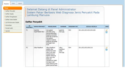 Gambar 4.6. Tampilan Menu Daftar Penyakit 5. KESIMPULAN