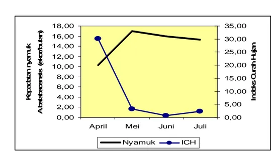 Tabel 5 Data Curah Hujan di Kecamatan Batulayar selama bulan April – Juli 2009 