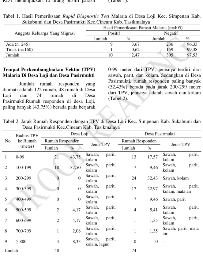 Tabel  1.  Hasil  Pemeriksaan  Rapid  Diagnostic  Test  Malaria  di  Desa  Loji  Kec.  Simpenan  Kab