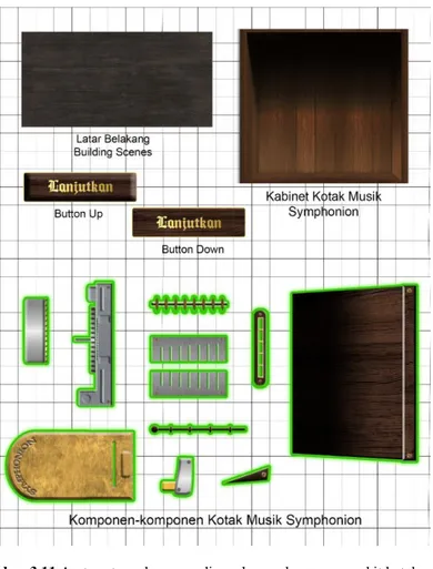 Gambar 3.11 Aset-aset gambar yang digunakan pada scene merakit kotak  musik Symphonion
