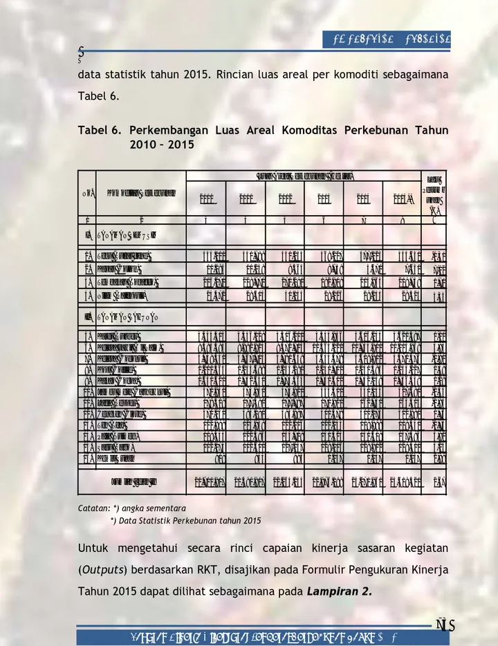 Tabel 6.  Perkembangan Luas Areal Komoditas Perkebunan Tahun    2010 – 2015 