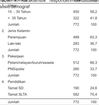 Tabel 2. Hasil pemeriksaan SDJ di 6 kabupaten endemis di Kalimantan Selatan
