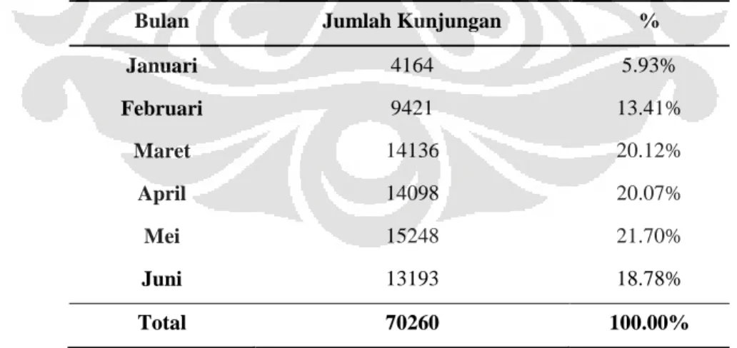 Tabel 1 Jumlah Kunjungan Puskesmas Kabupaten Bogor Bulan Januari-Juni di Era JKN 2014 