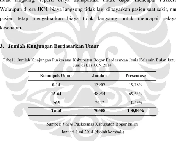 Tabel 1 Jumlah Kunjungan Puskesmas Kabupaten Bogor Berdasarkan Jenis Kelamin Bulan Januari- Januari-Juni di Era JKN 2014 
