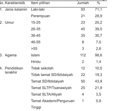 Tabel 2. Tingkat Pengetahuan para pekerja tambang batubara  musiman terhadap Malaria di Kecamatan Mentewe di  Kabupaten Tanah Bumbu