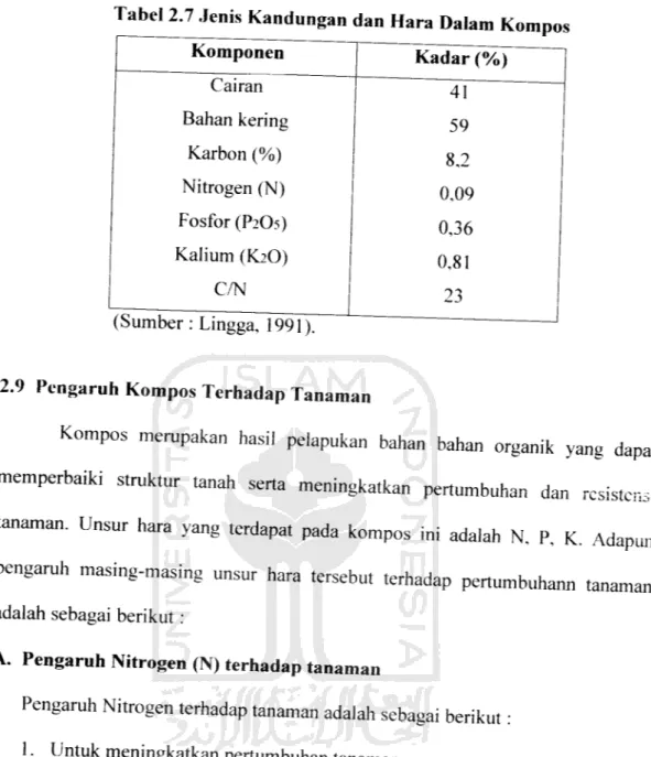 Tabel 2.7 Jenis Kandungan dan Hara Dalam Kompos Komponen Kadar (%) Cairan 41 Bahan kering 59 Karbon (%) 8,2 Nitrogen (N) 0,09 Fosfor (P2O5) 0,36 Kalium (K2O) 0,81 C/N 1 23 42