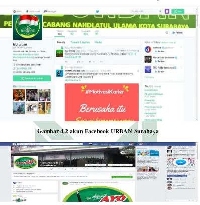 Gambar 4.1  Akun Twitter  NU URBAN Surabaya 
