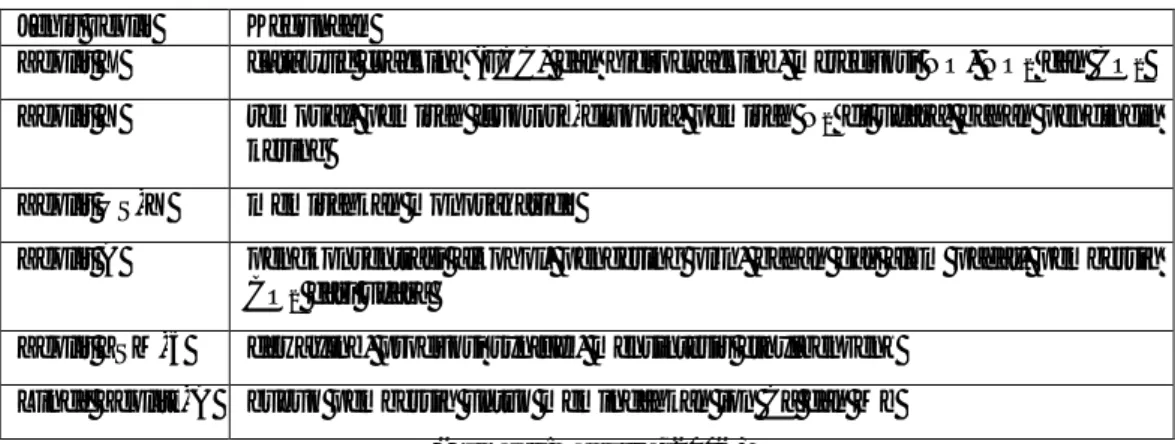 Tabel 2. Zeolit Sintetis dan kegunaannya  Jenis zeolit  Kegunaan 