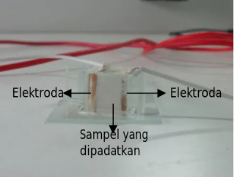 Tabel 3. Rasio volume natrium silikat dan natrium aluminat (Si/Al) untuk setiap sampel 