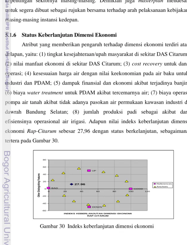 Gambar 30  Indeks keberlanjutan dimensi ekonomi  