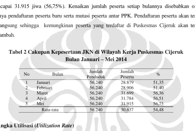 Tabel 2 Cakupan Kepesertaan JKN di Wilayah Kerja Puskesmas Cijeruk   Bulan Januari – Mei 2014 