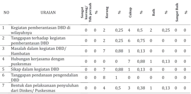 Tabel 3   Hasil Indepth Interview pada Tokoh Masyarakat di Banjarmasin