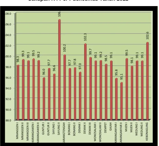 Grafik 4.2                                                                                        Cakupan K4 Per Puskesmas Tahun 2011 