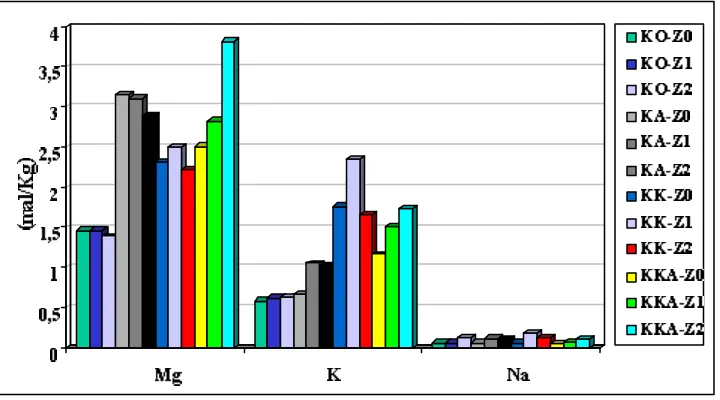 Tabel  2    Pengamatan marfologi cendawan dari 12 jenis kompos 