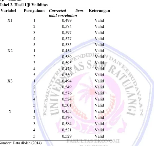 Tabel 2. Hasil Uji Validitas 