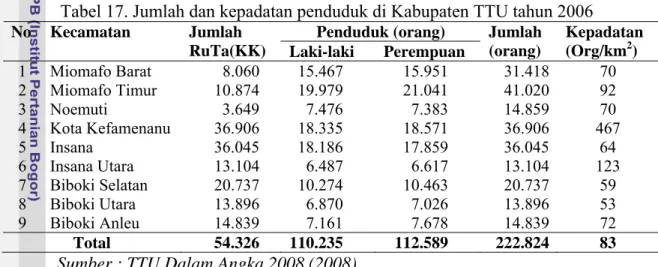 Tabel 17. Jumlah dan kepadatan penduduk di Kabupaten TTU tahun 2006  Penduduk (orang) 