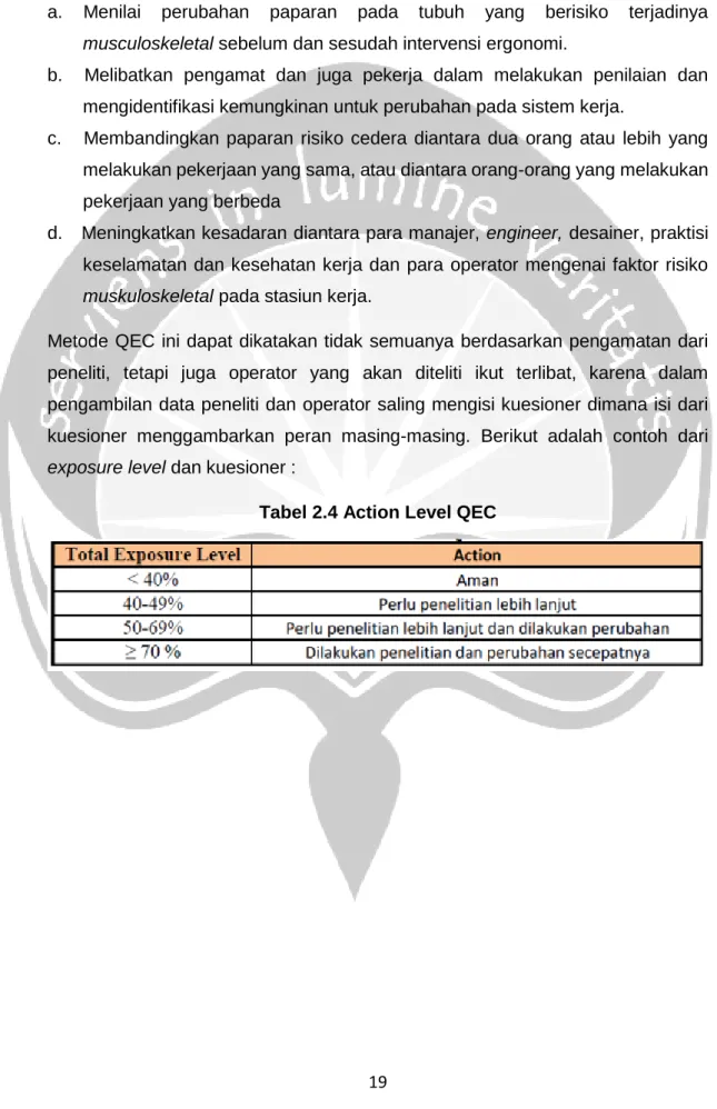 Tabel 2.4 Action Level QEC 