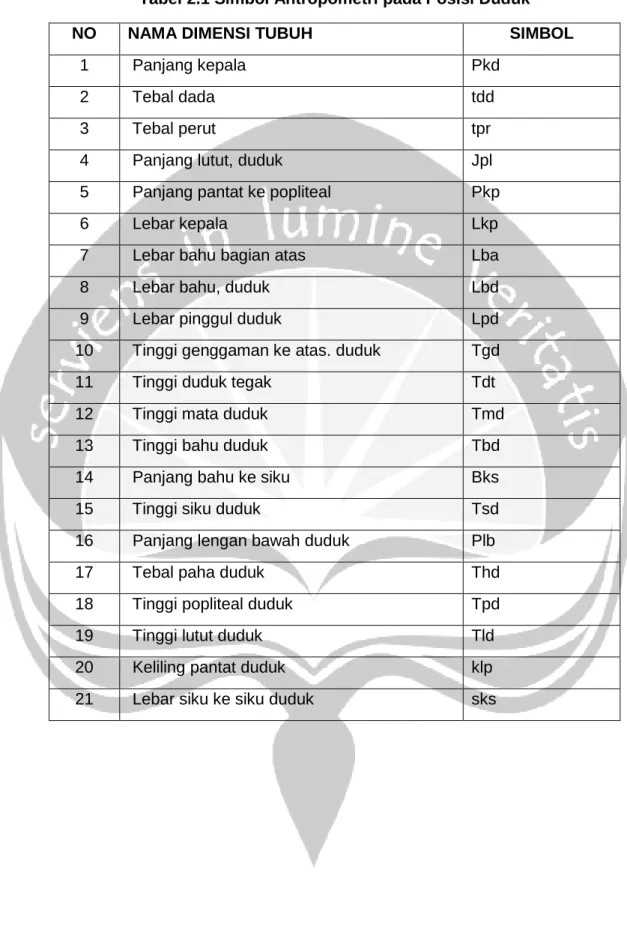 Tabel 2.1 Simbol Antropometri pada Posisi Duduk 