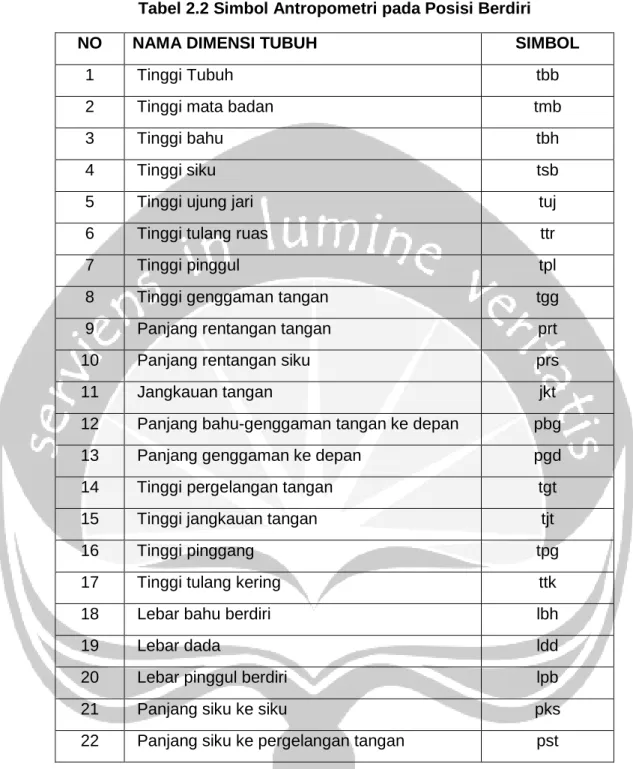 Tabel 2.2 Simbol Antropometri pada Posisi Berdiri 