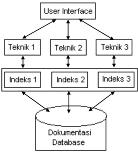 Gambar 2.3 Rancangan Sistem Temu-Kembali Berbasis Hiperteks 