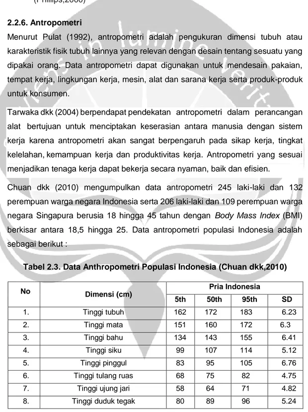 Tabel 2.3. Data Anthropometri Populasi Indonesia (Chuan dkk,2010) 