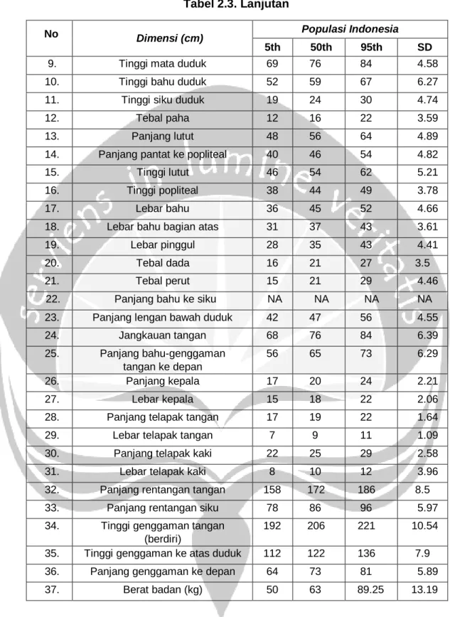 Tabel 2.3. Lanjutan 