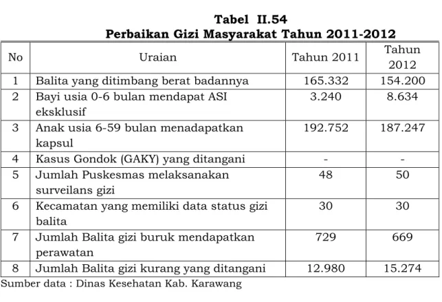 Tabel  II.54 